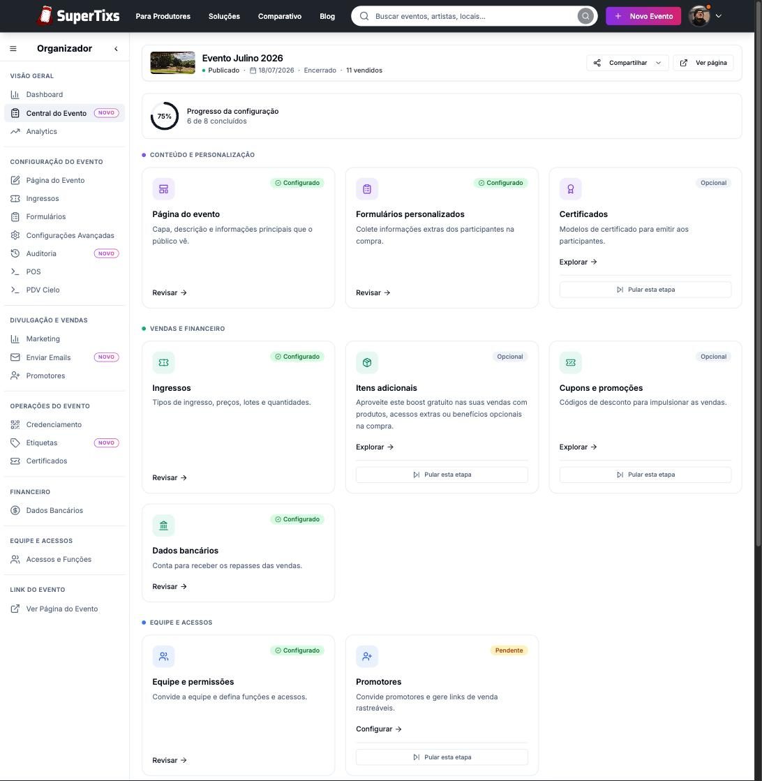 Central do Evento com o checklist de configuração