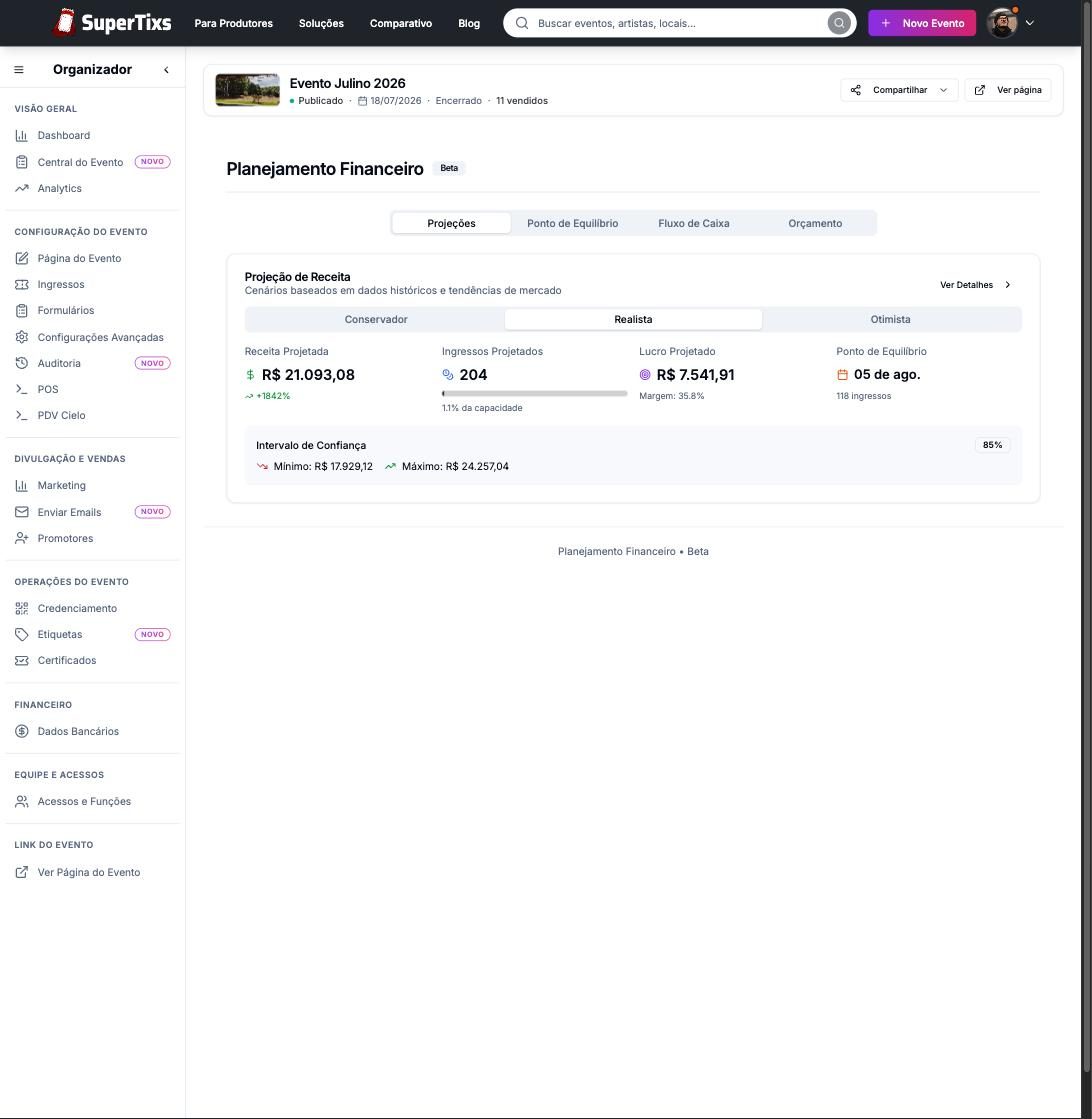 Planejamento financeiro do evento