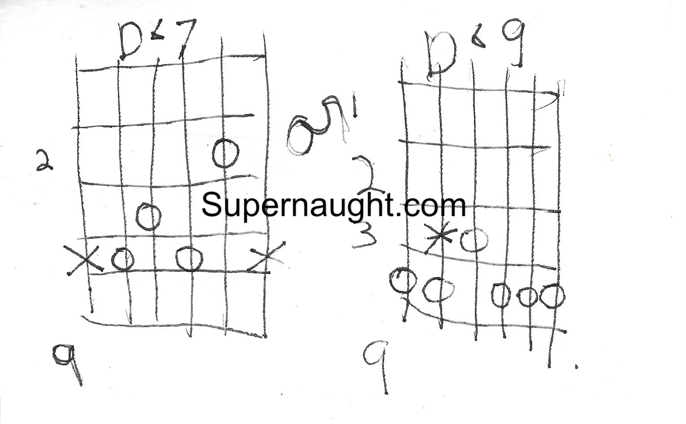 Charles Manson Guitar Chords Illustration image 2