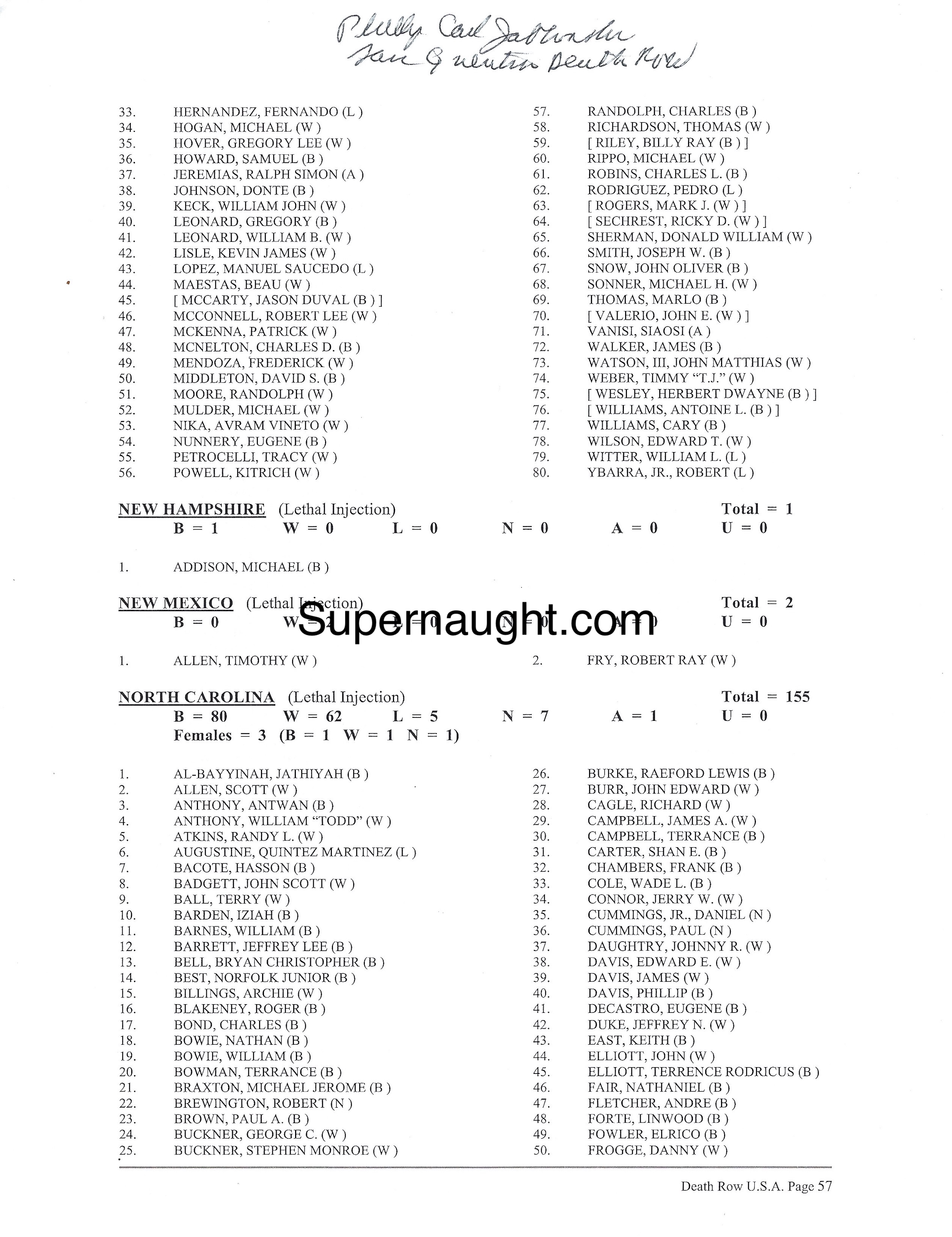 Phillip Jablonski Death Row USA Roster Signed