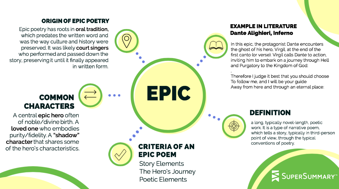 what is epic poetry essay