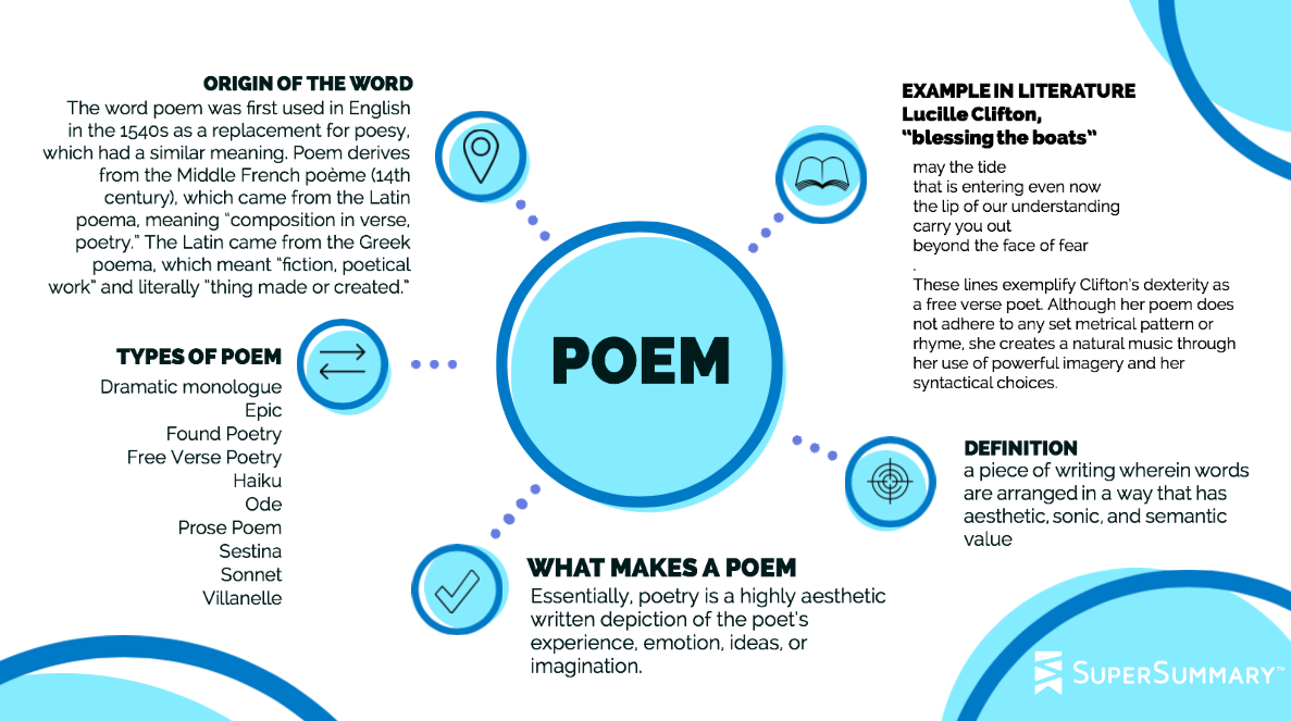 poem writing meaning