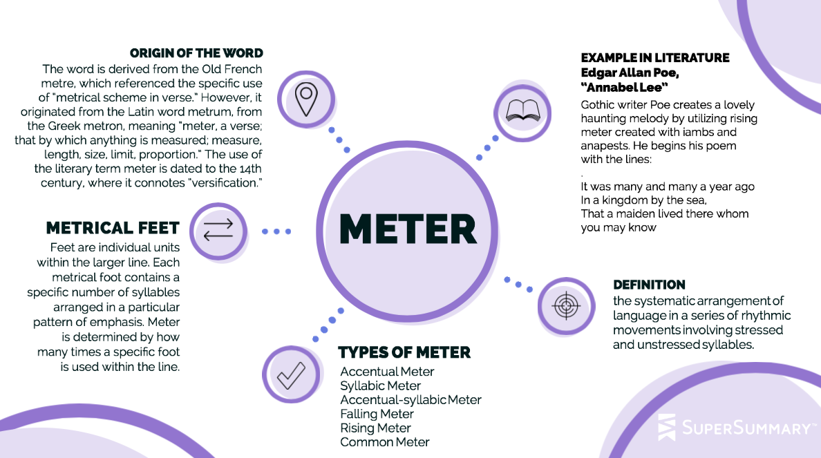 Definition Meter Definition Meter