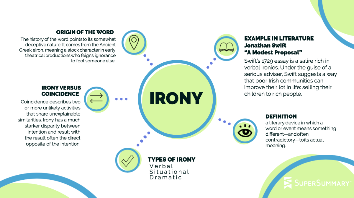 how to use irony in essay