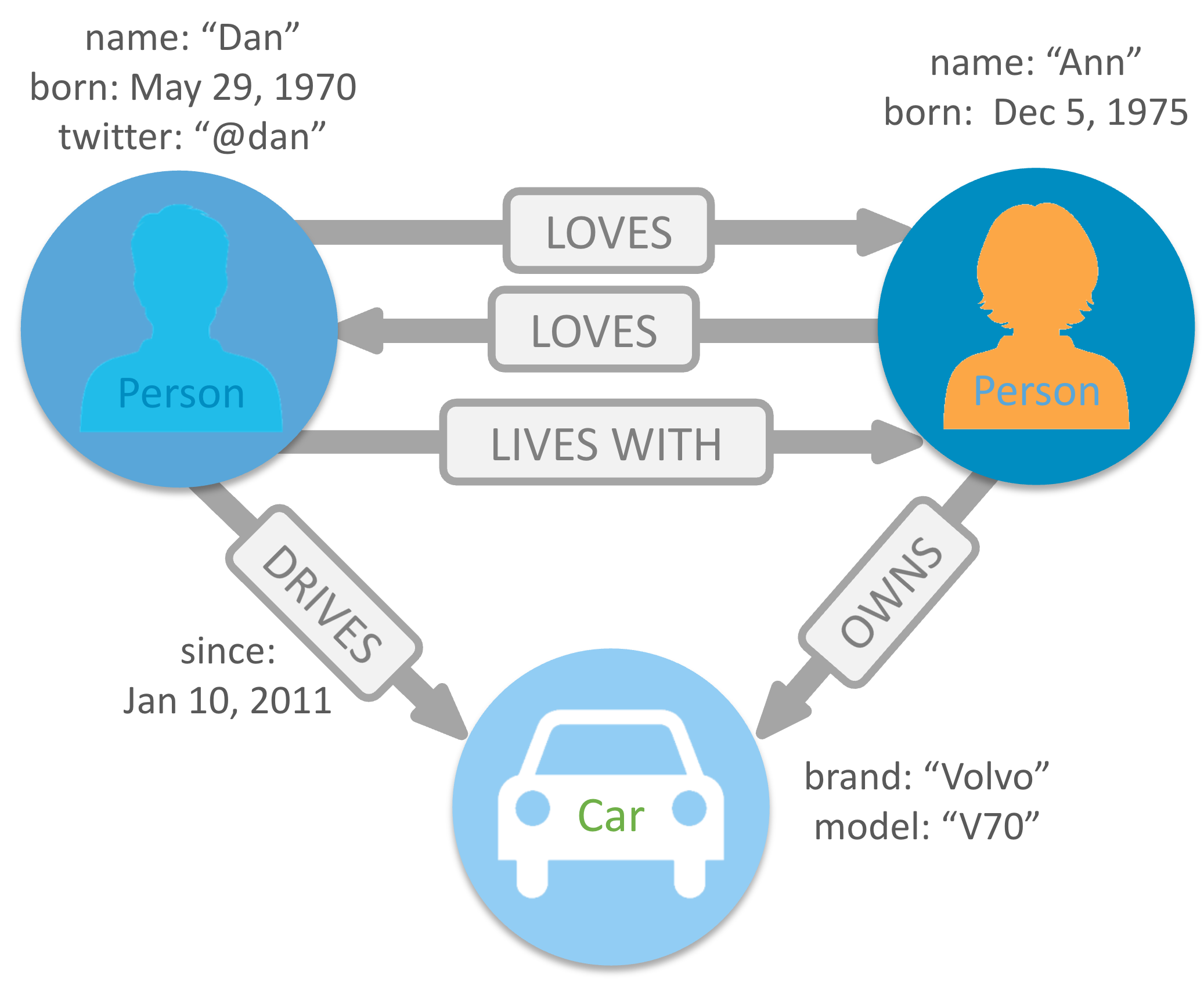 ภาพจาก neo4j.com 