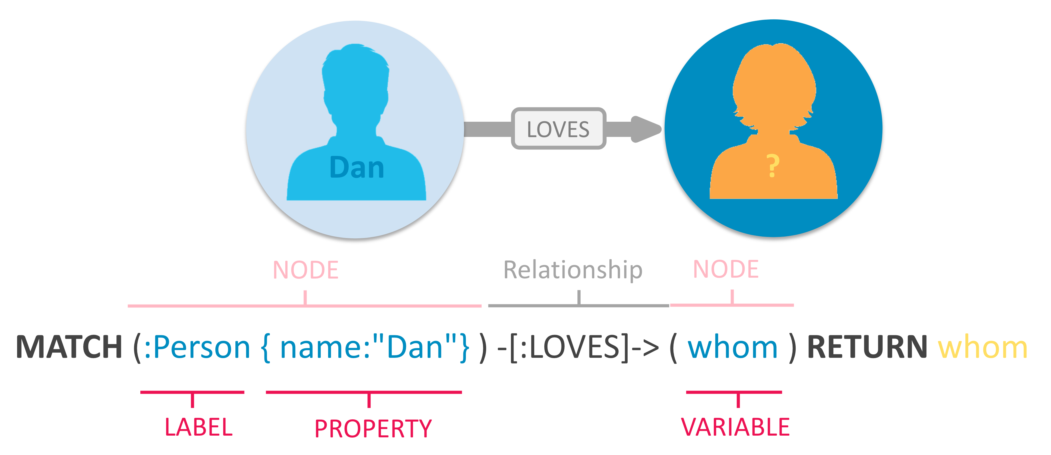 ภาพจาก neo4j.com