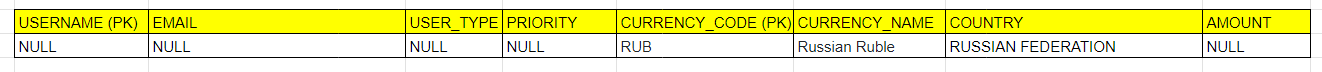 ข้อมูล Currency ที่ต้องการ Insert