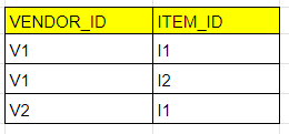 TABLE :  VENDOR ITEM (VI)