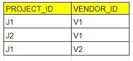 TABLE : PROJECT_VENDOR (JV)