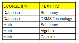 Table : Course Text (CX)
