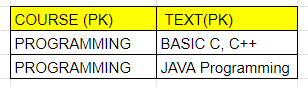 INSERT ข้อมูลลง TABLE : CX