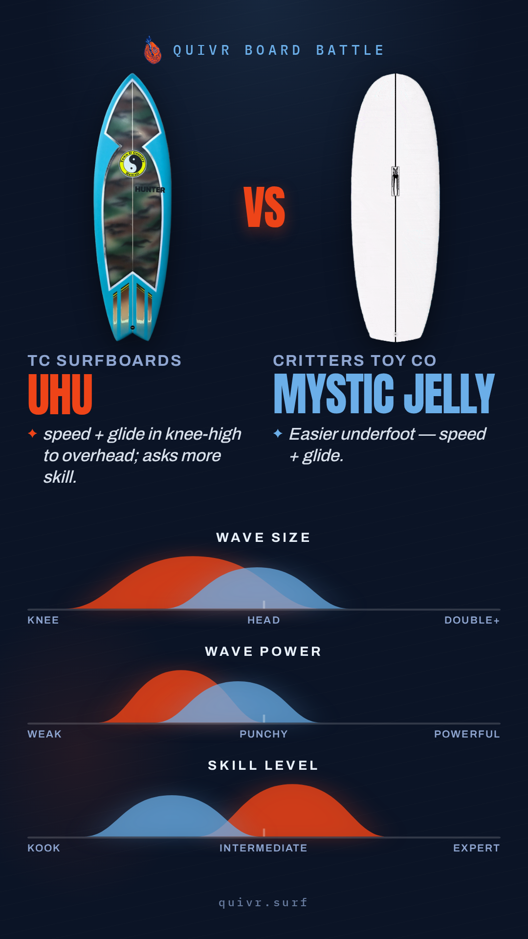TC Surfboards Uhu vs Critters Toy Co Mystic Jelly Board Battle card