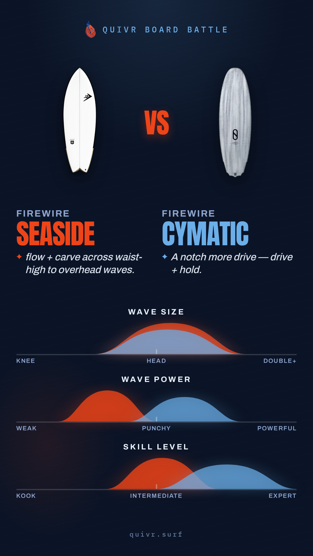 Firewire Seaside vs Firewire Cymatic Board Battle card