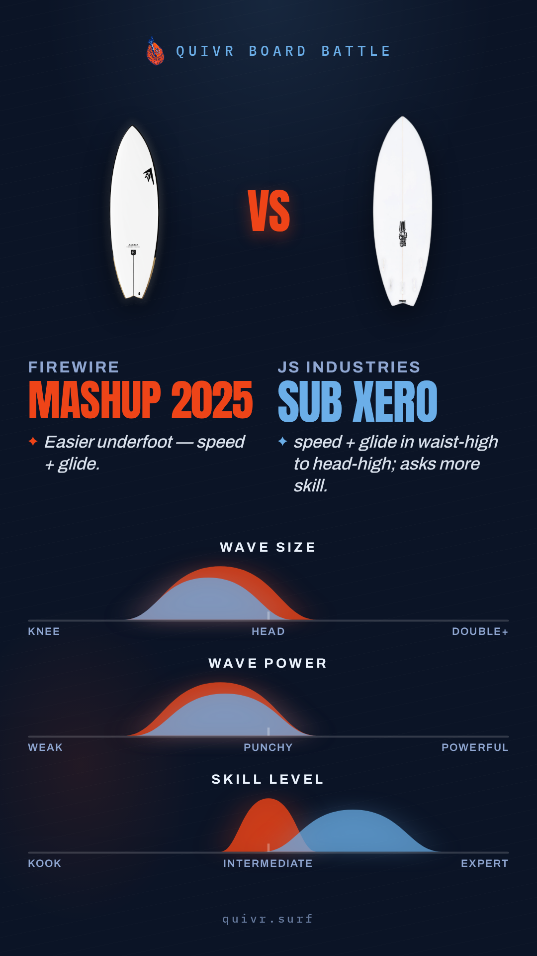 Firewire Mashup 2025 vs JS Industries Sub Xero Board Battle card