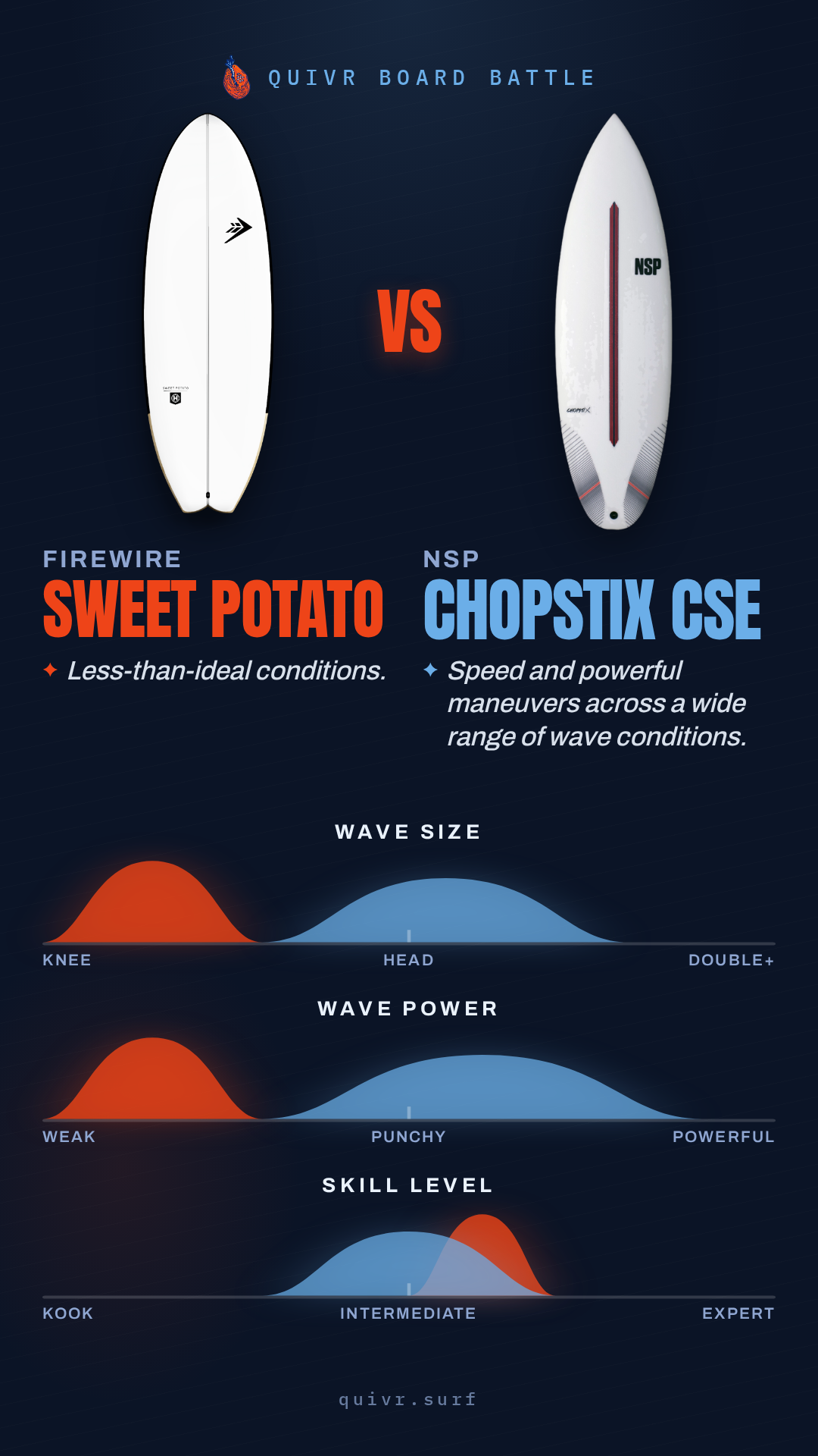 Firewire Sweet Potato vs NSP Chopstix CSE Quivr Board Battle card