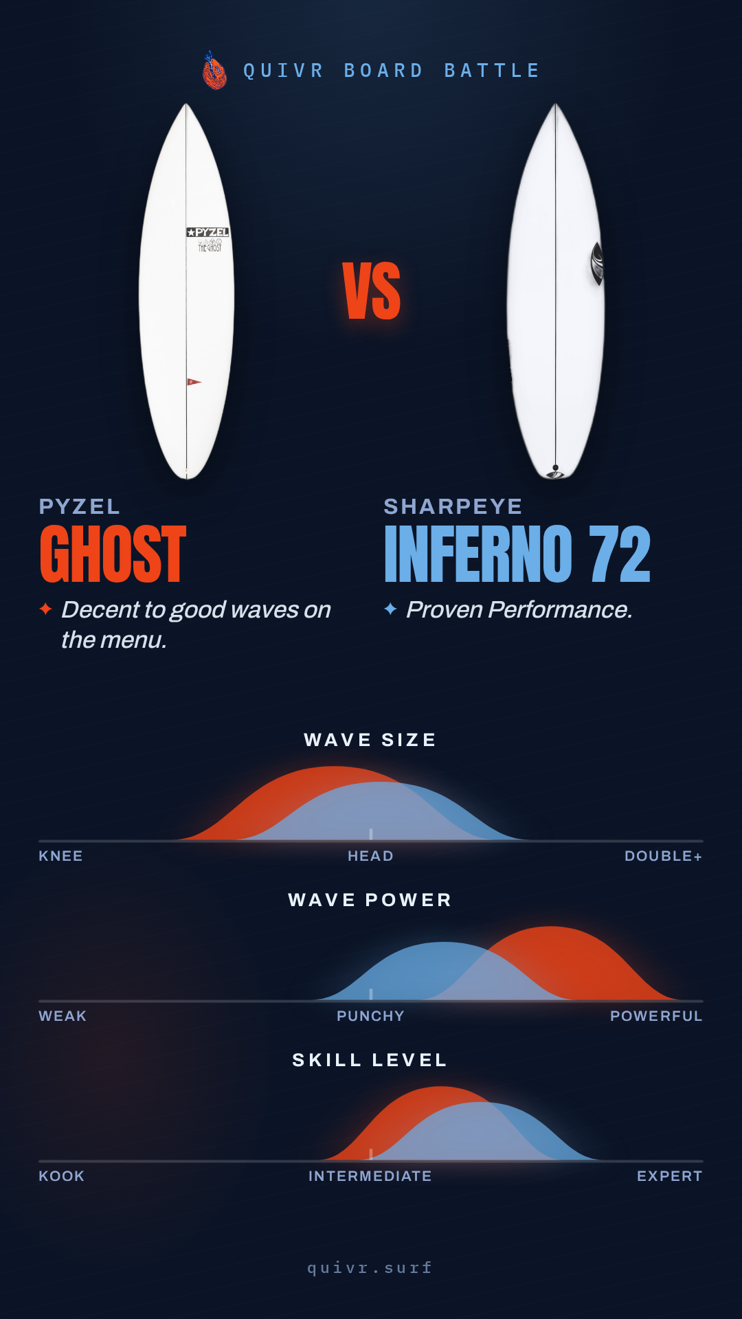 Pyzel Ghost vs SharpEye INFERNO 72 Quivr Board Battle card