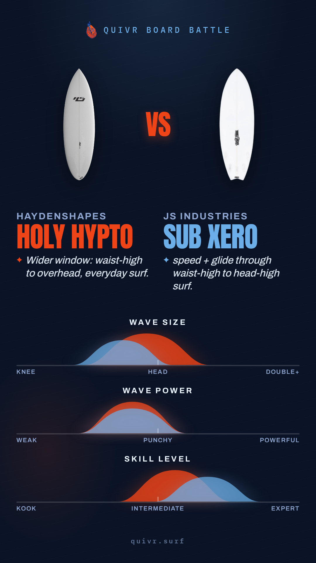 Haydenshapes Holy Hypto vs JS Industries Sub Xero Board Battle card