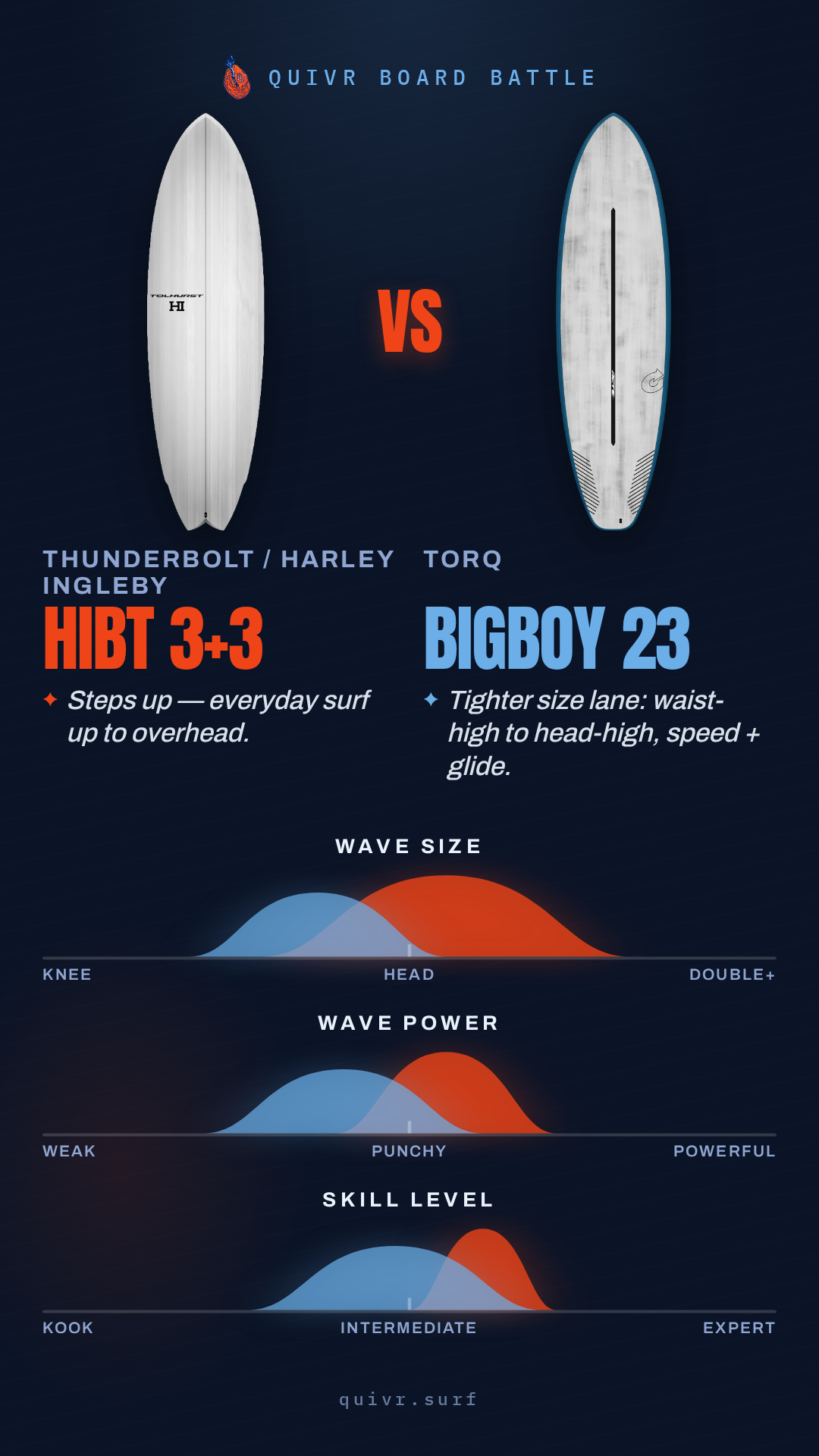 Thunderbolt / Harley Ingleby HIBT 3+3 vs Torq Bigboy 23 Board Battle card