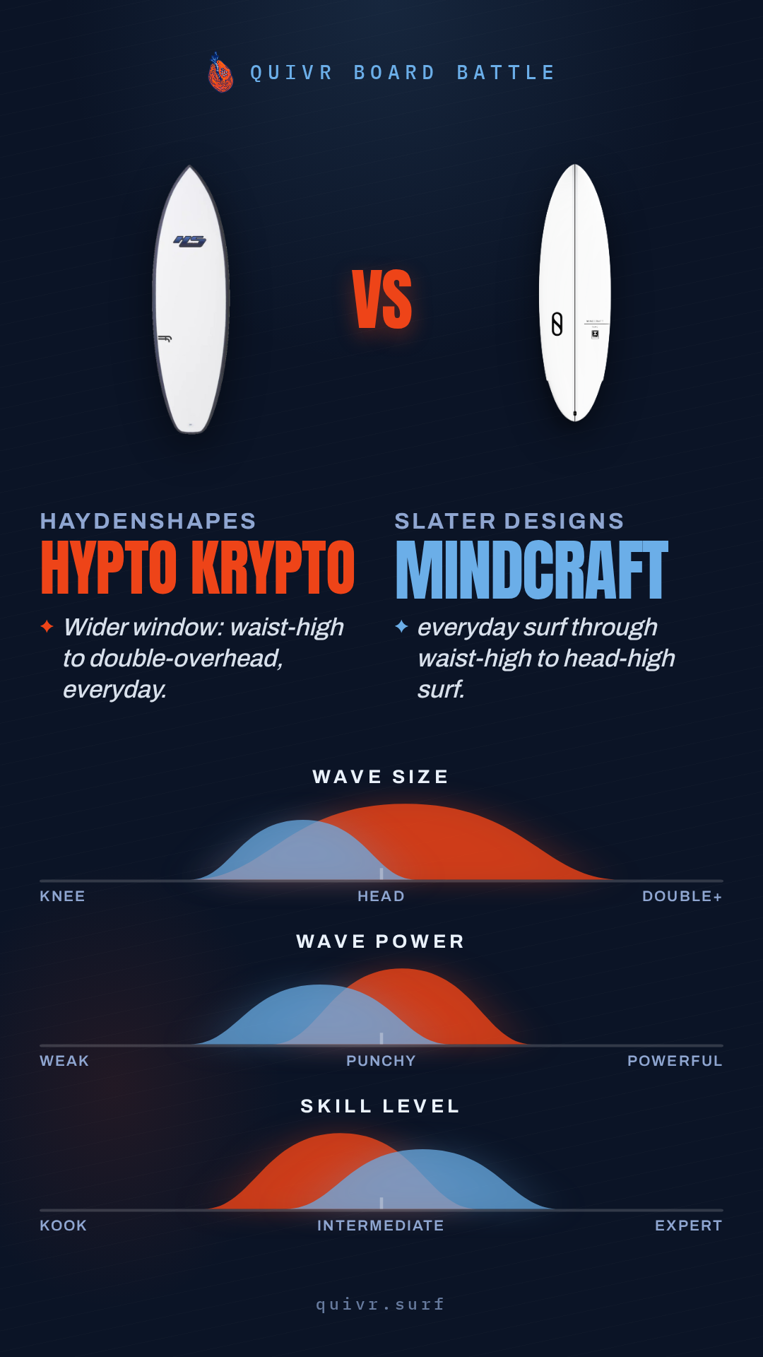 Haydenshapes Hypto Krypto vs Slater Designs Mindcraft Board Battle card