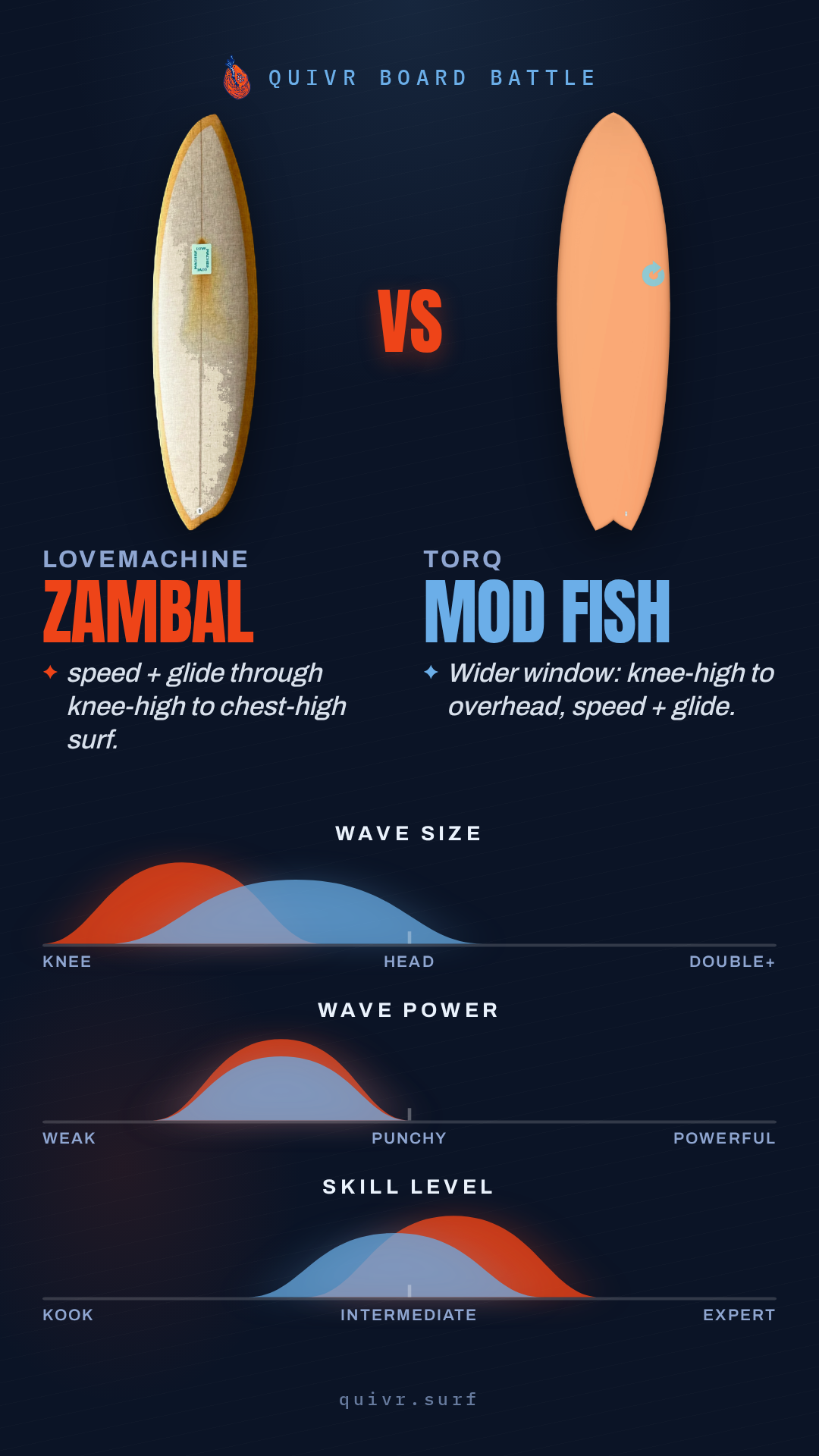 LoveMachine ZAMBAL vs Torq Mod Fish Board Battle card