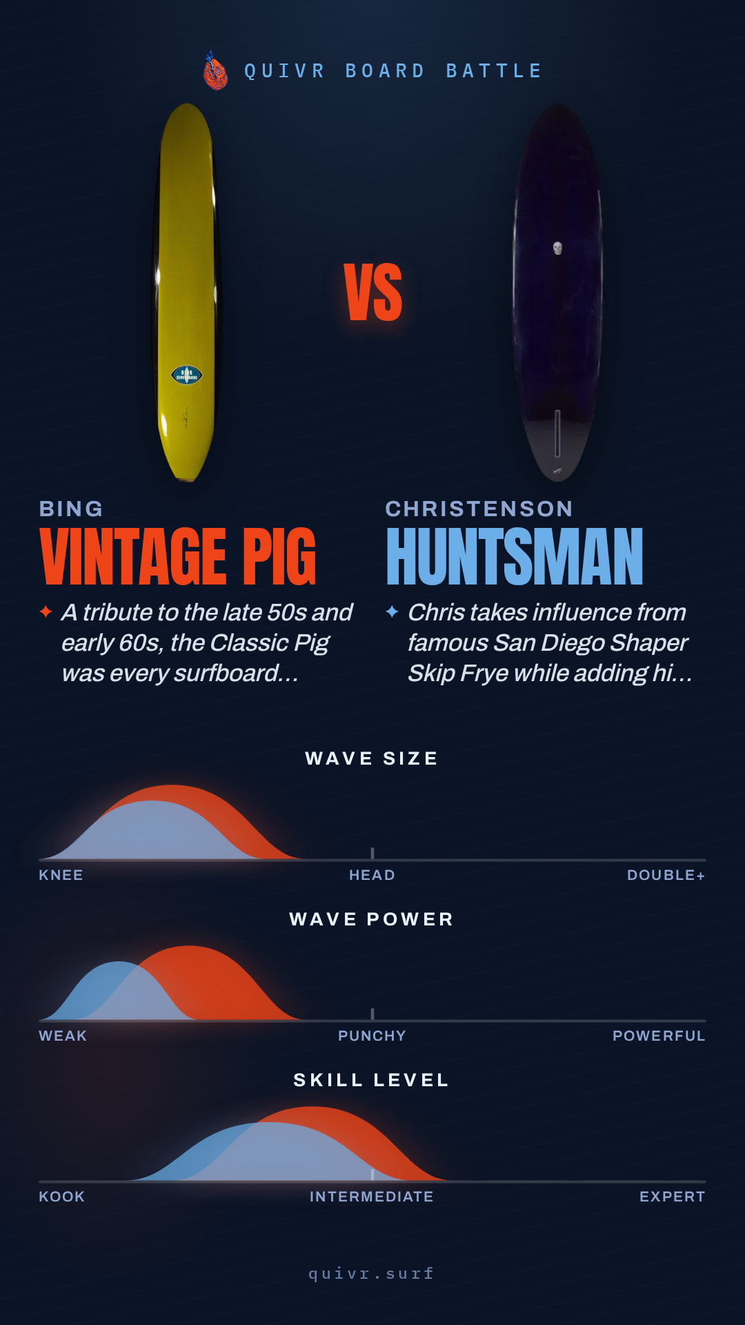 Bing VINTAGE PIG vs Christenson Huntsman Quivr Board Battle card