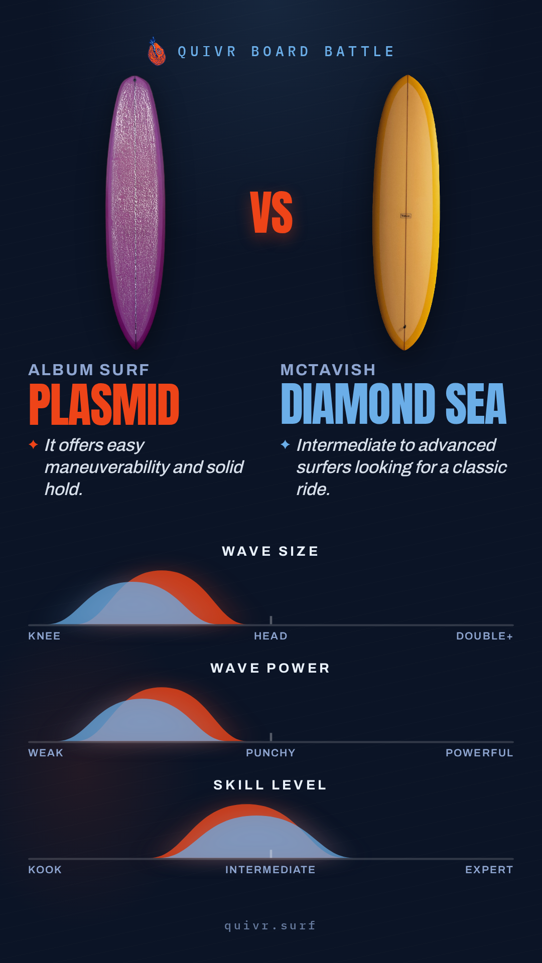 Album Surf Plasmid vs McTavish Diamond Sea Quivr Board Battle card