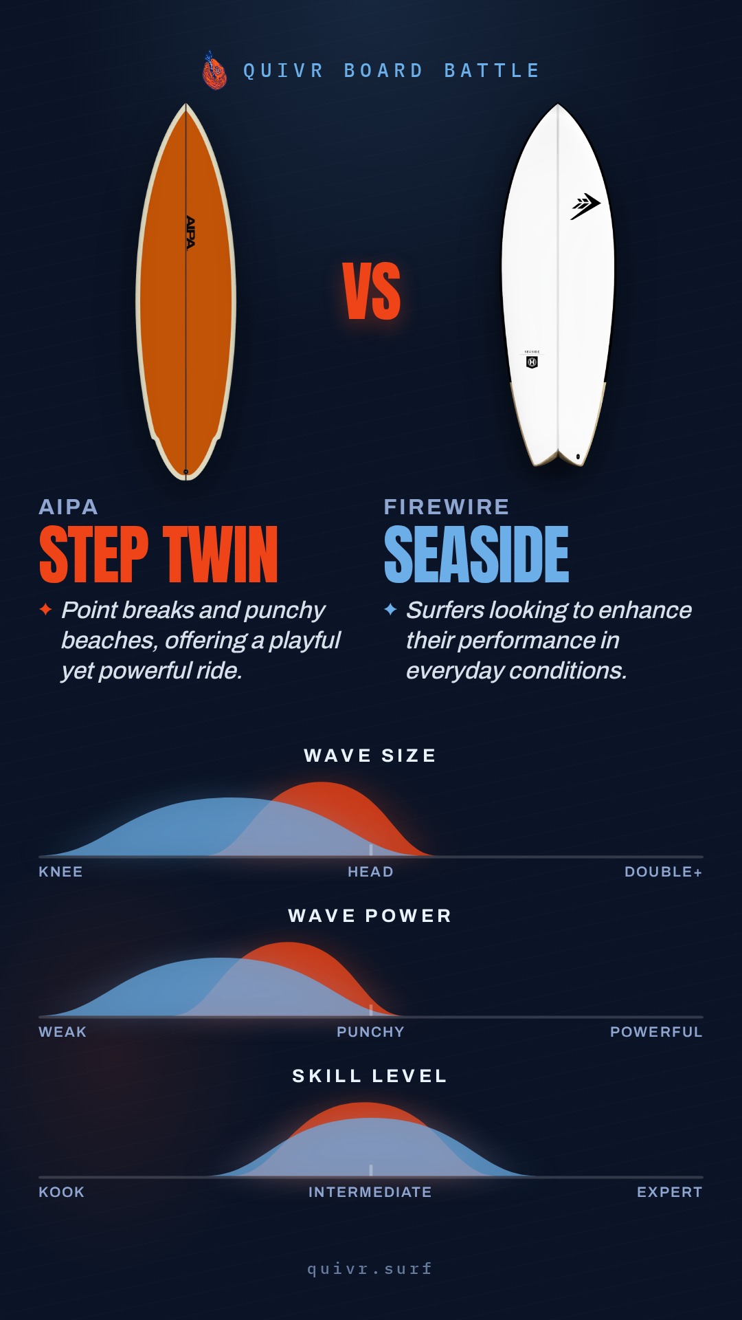 Aipa Step Twin vs Firewire Seaside Quivr Board Battle card