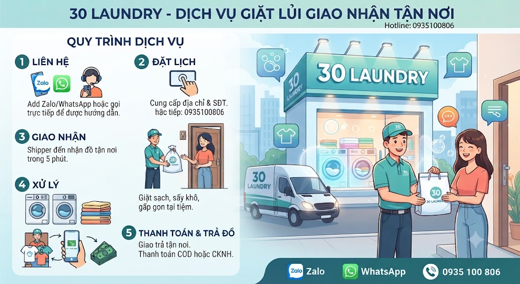 Laundry Service Process at 30 Laundry