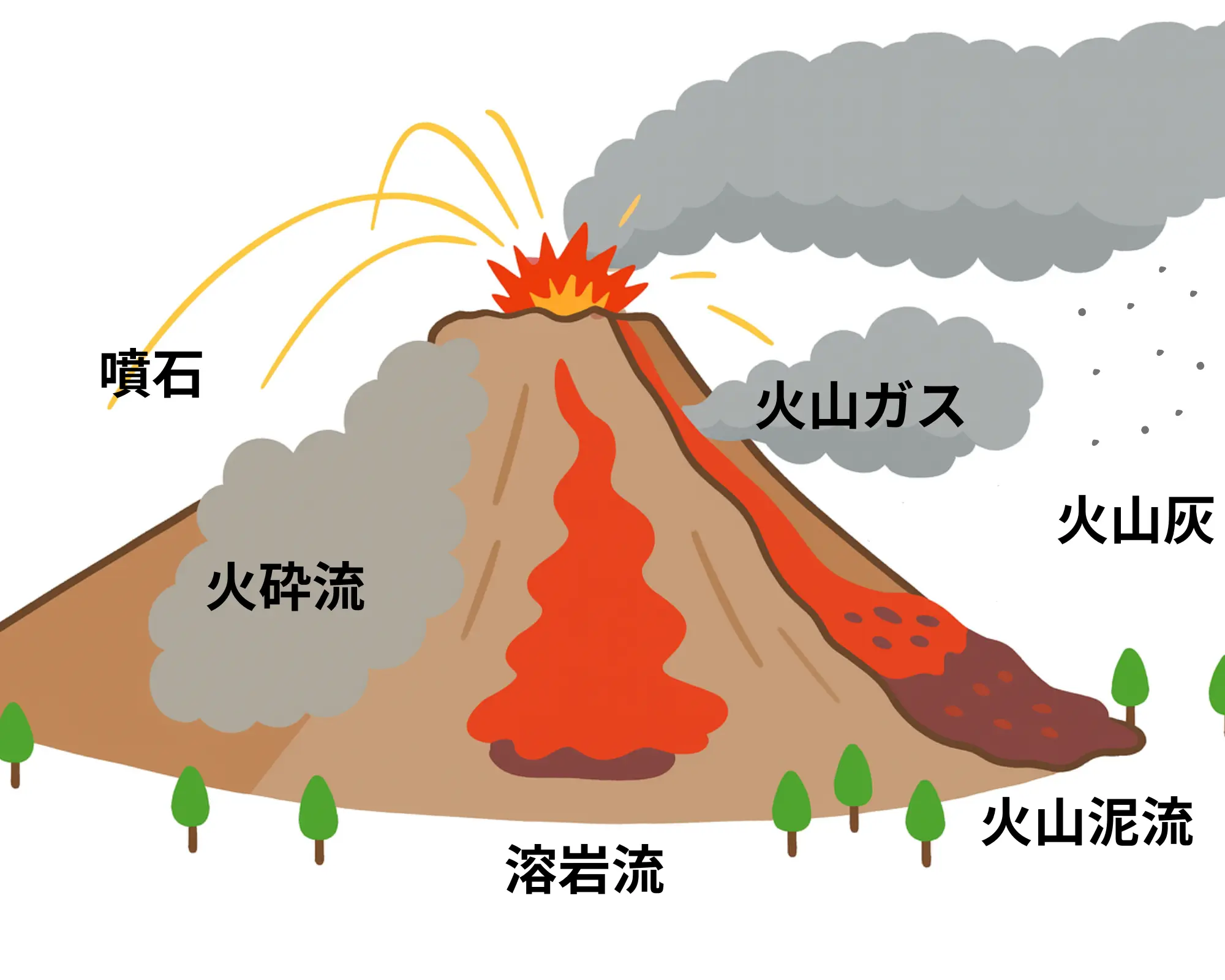 噴石・火砕流・降灰など火山災害のイメージ