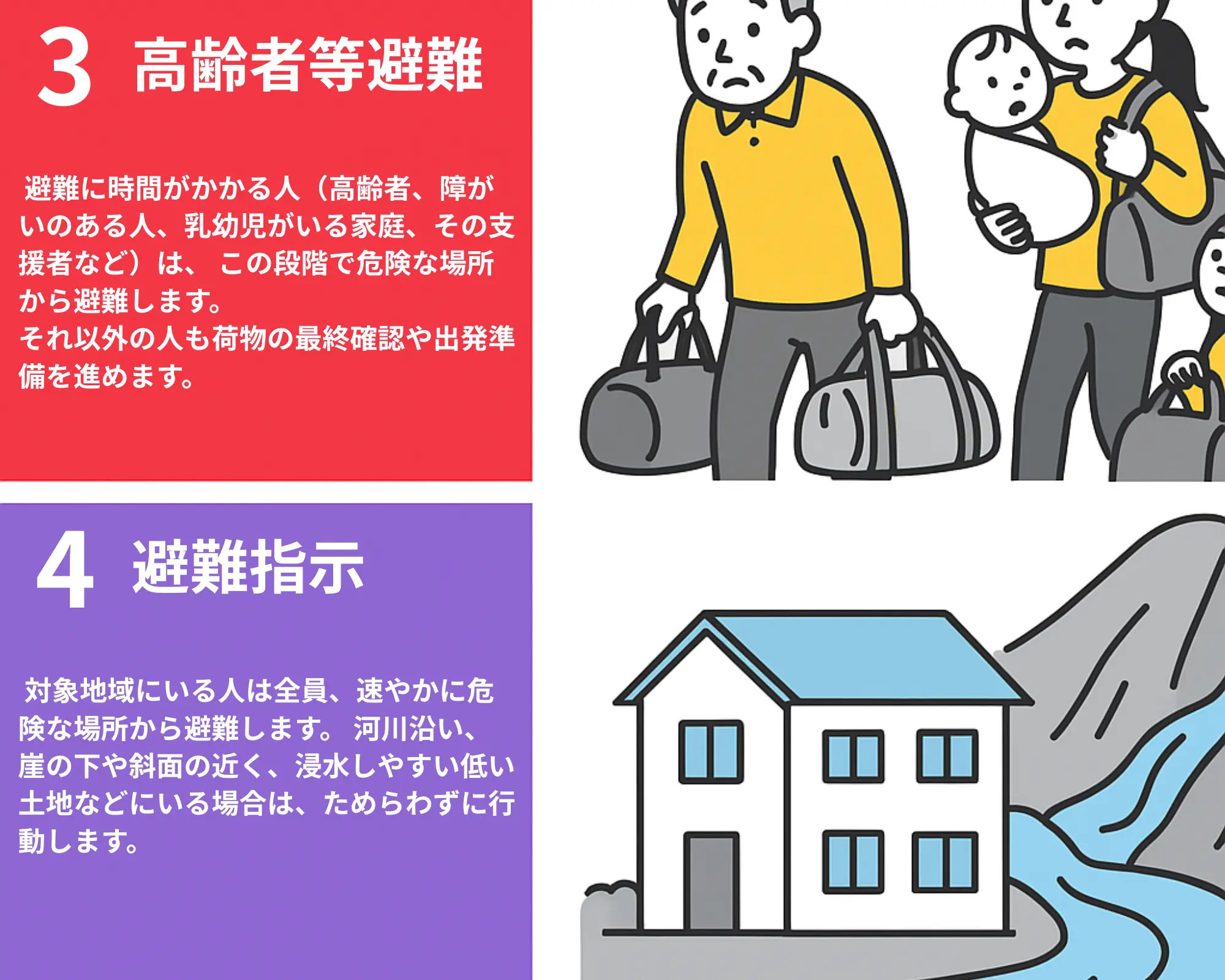 警戒レベルの行動イメージ