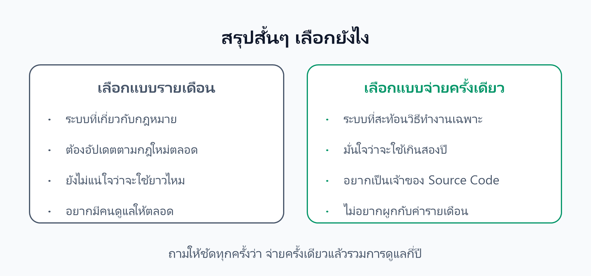 สรุปว่าแบบไหนเหมาะกับระบบแบบใด