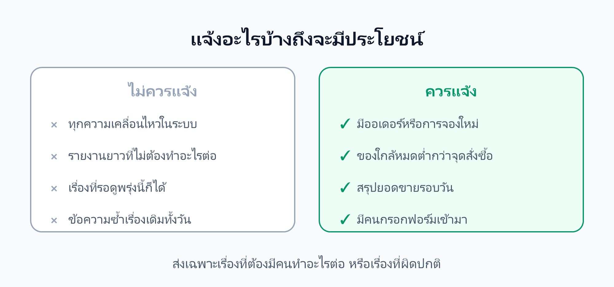 เรื่องที่ควรแจ้งและไม่ควรแจ้งเข้า LINE