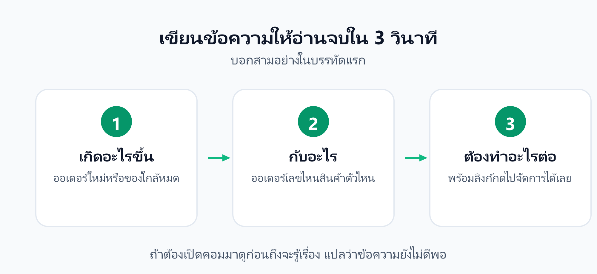 โครงข้อความแจ้งเตือนที่อ่านจบใน 3 วินาที