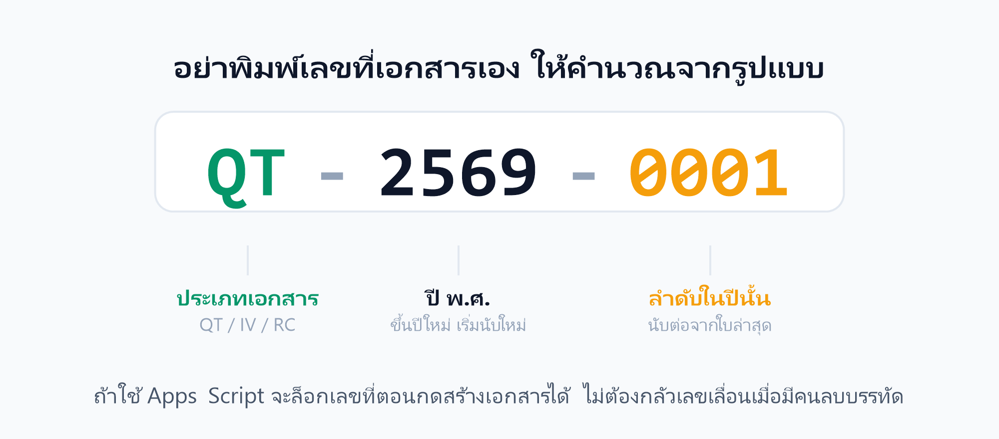 รูปแบบเลขที่เอกสารที่คำนวณได้ ไม่ต้องพิมพ์เอง