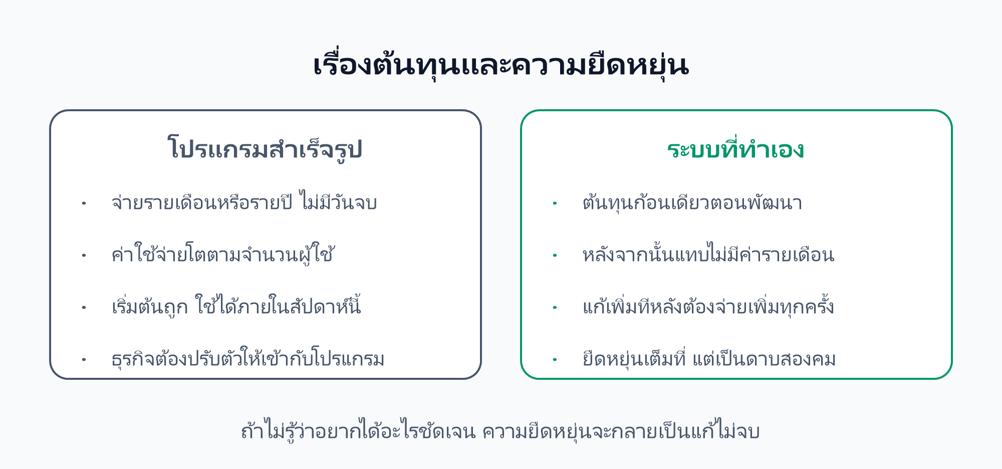 เทียบเรื่องต้นทุนและความยืดหยุ่น