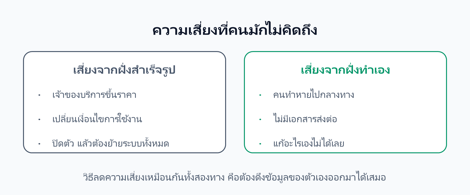 ความเสี่ยงของทั้งสองทาง