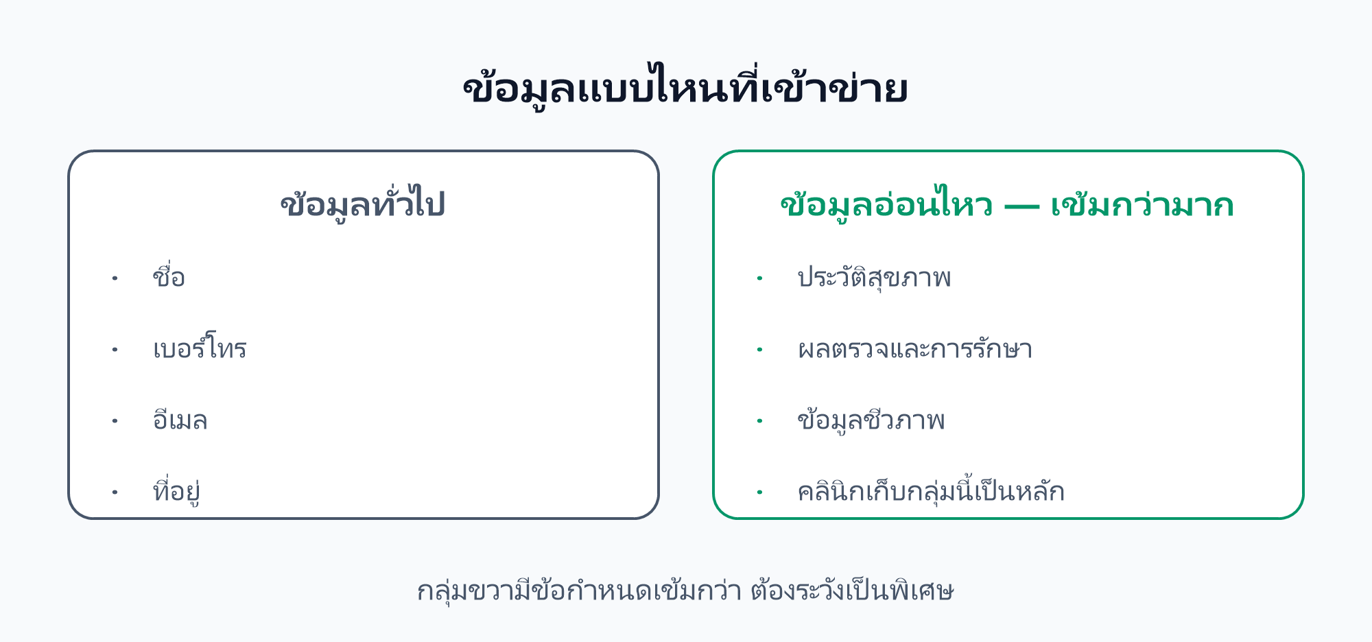 ข้อมูลทั่วไปกับข้อมูลอ่อนไหว ต่างกันอย่างไร