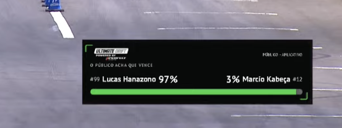 Overlay de la transmisión de Ultimate Drift mostrando el pronóstico en vivo del público entre dos pilotos