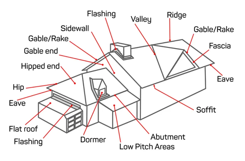 one roofing