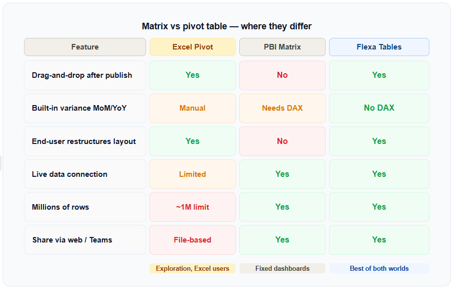 Excel Pivot Table in Power BI