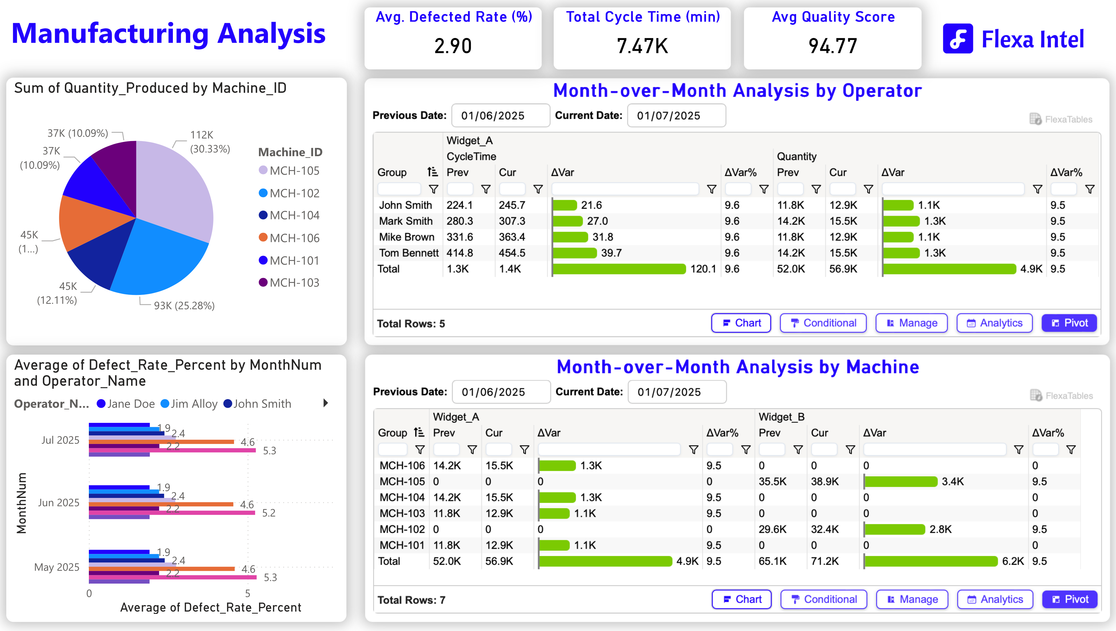 Power Bi templates free download