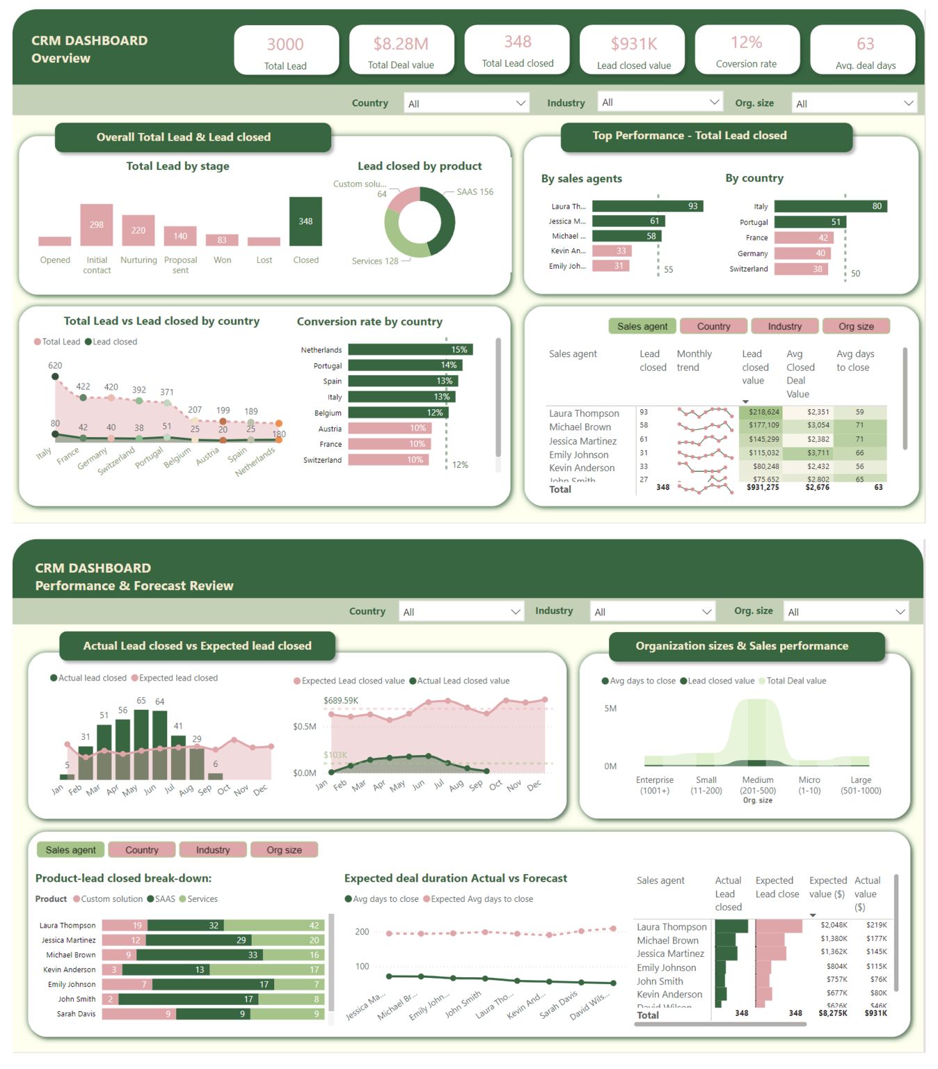 Clean and Simple Power BI Report Design 