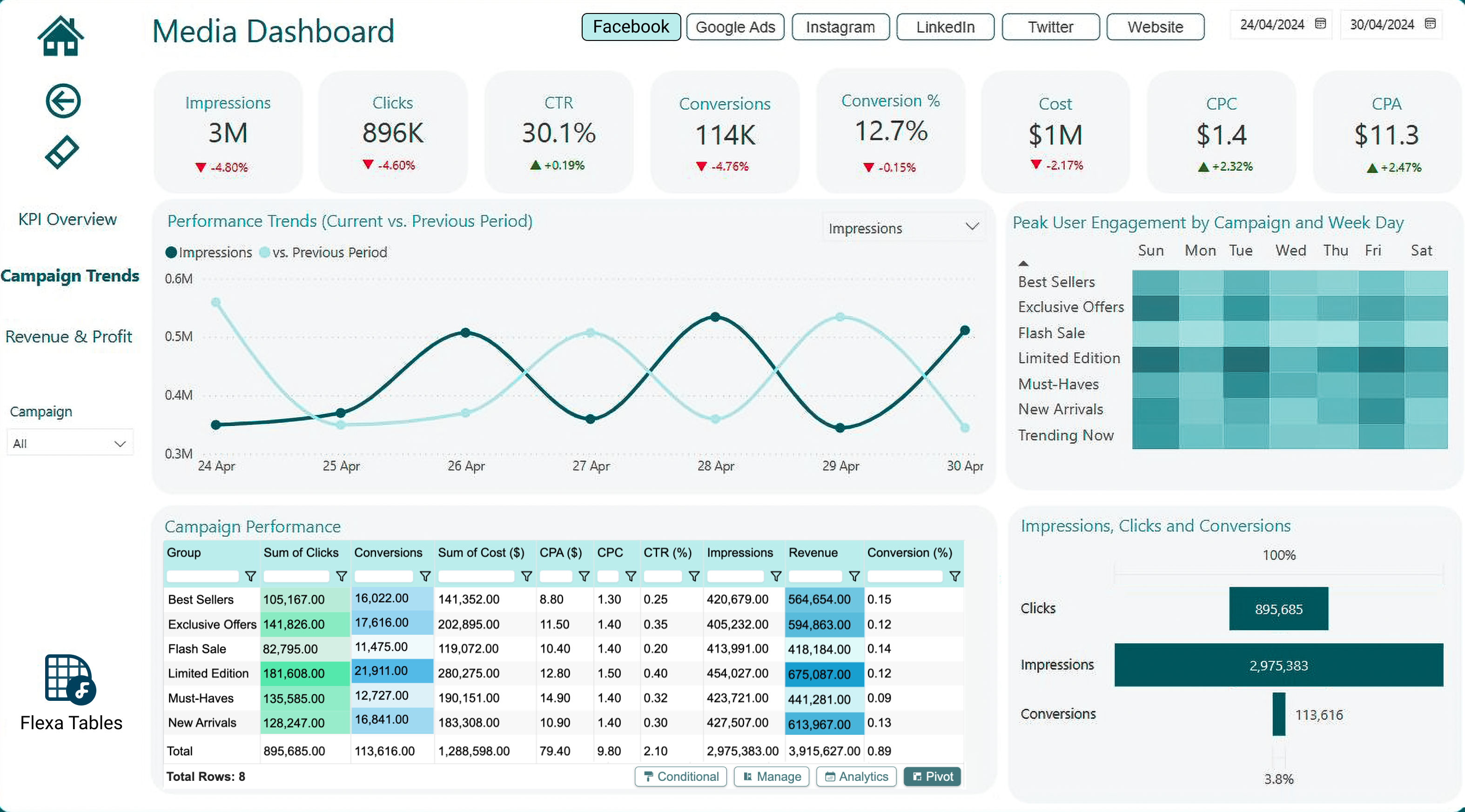 6 Must-Know Tips for Every New Power BI Developer