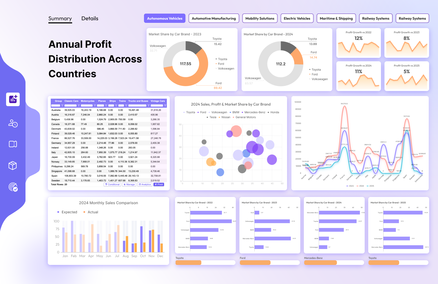 Dashboard Design Isn’t as Hard as You Think: 8 Simple Tips to Create Stunning Dashboards