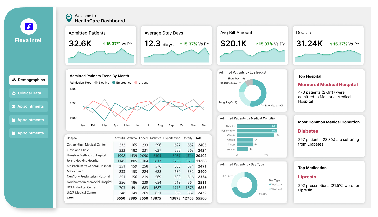 7 Fastest Ways to Kill Power BI Report Adoption (And How to Avoid These Mistakes!)
