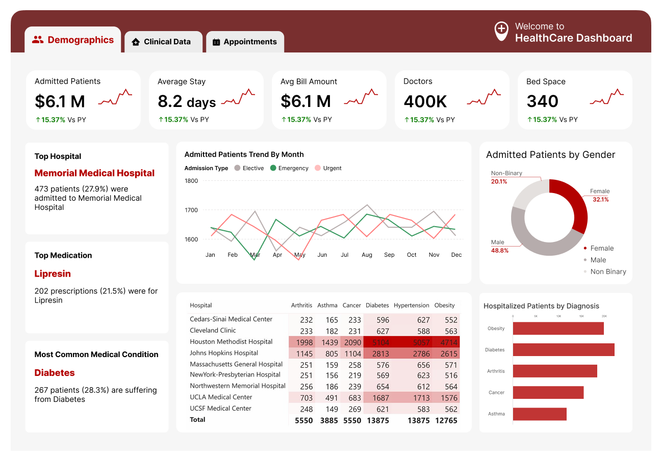 Top 5 Design Secrets for Power BI Reports That’ll Wow Your Users
