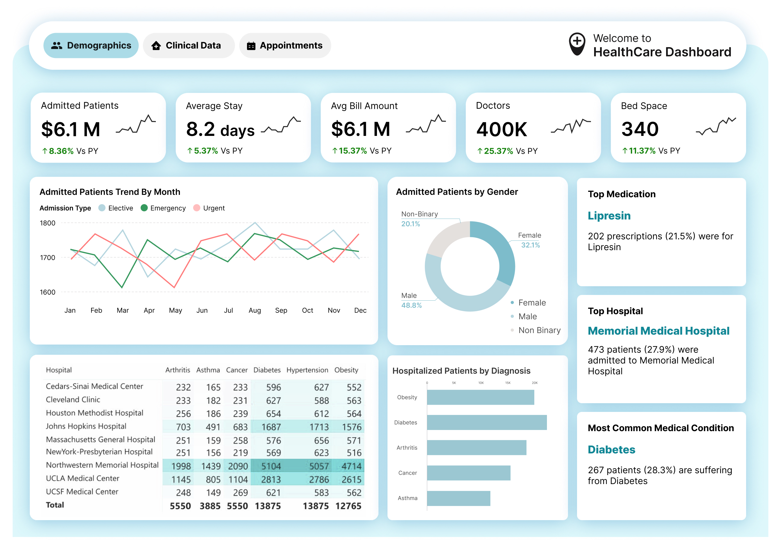 When Working with Power BI to Visualize Your Data in Pivot Format, Which Visual Do You Use?