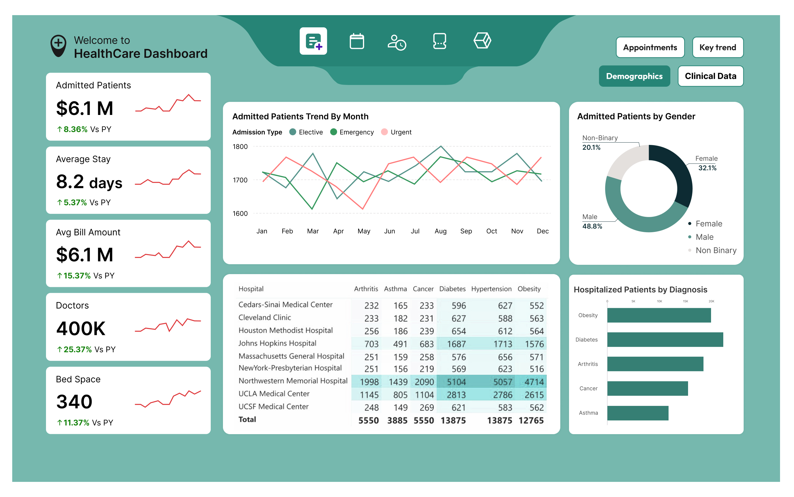 5 Ways to Pivot Data More Effectively in Power BI: Supercharge Your Data Analysis