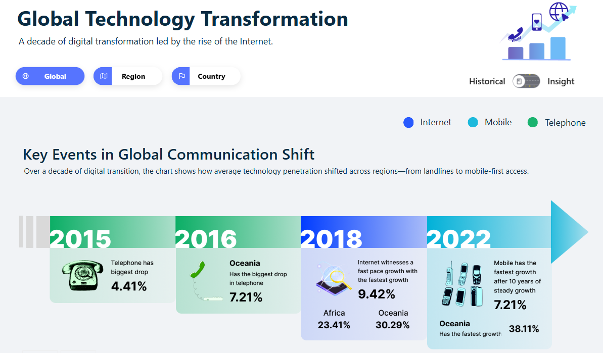 Celebrating 10 Years of Power BI: A Journey of Transformation and My Contest Entry
