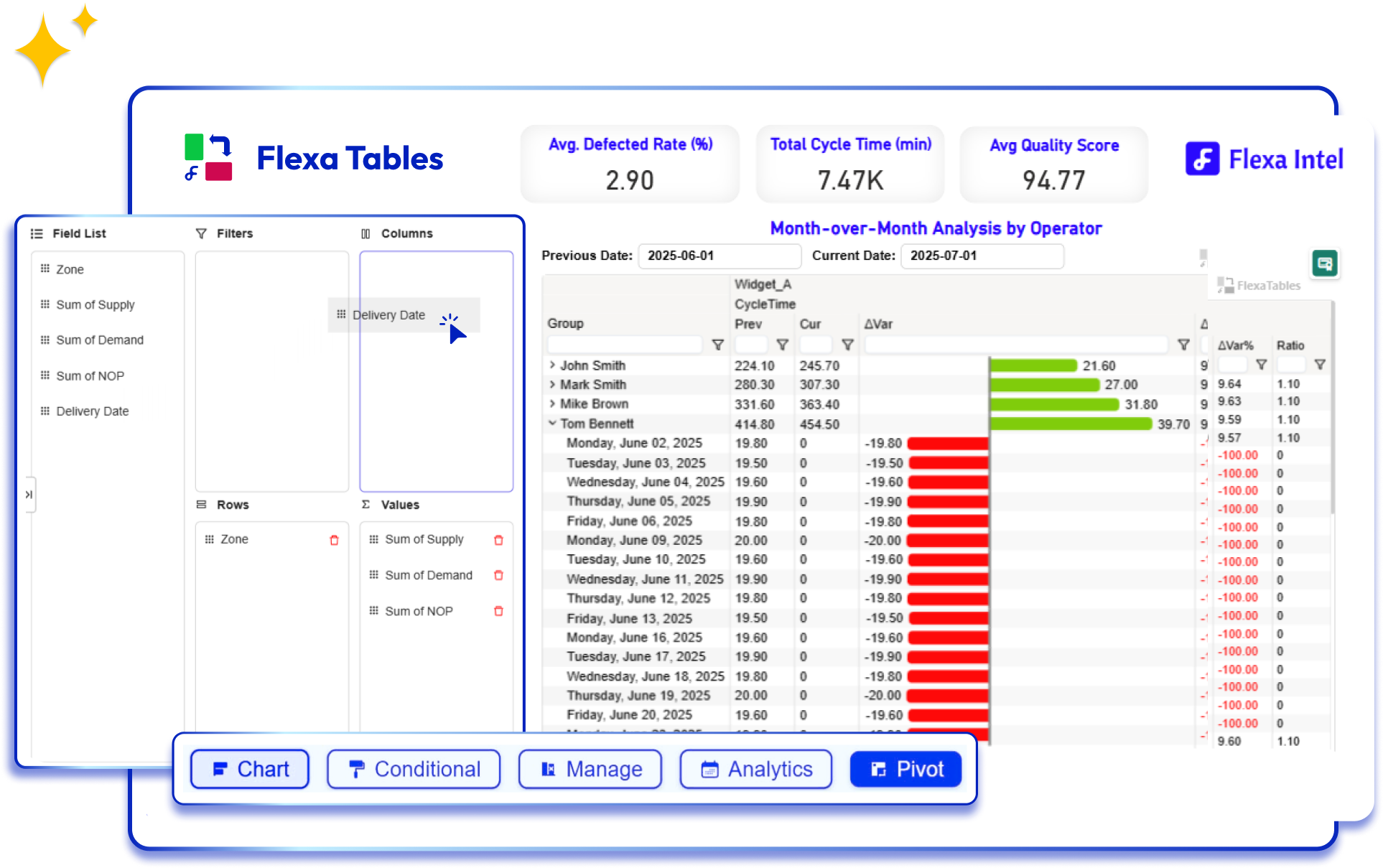 Flexa Tables: Transforming Data into Clear Insights